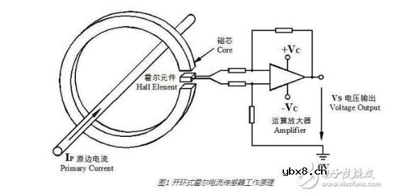 霍尔电流传感器选型方法_霍尔电流传感器工作原理