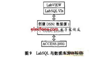 空气质量传感器的labview程序 空气质量传感器的labview程序