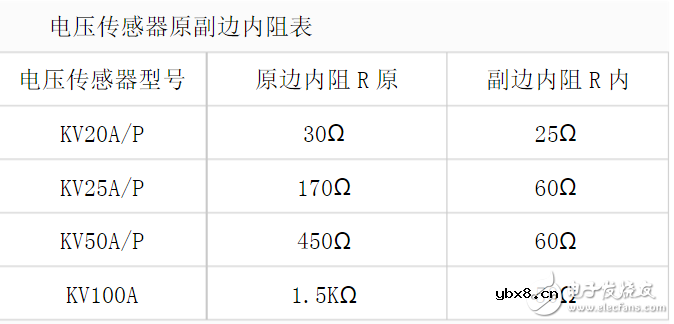 电压传感器怎么使用 电压传感器怎么使用
