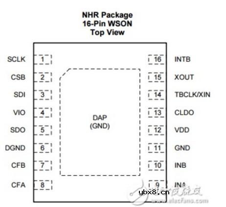 ldc1000传感器与其他传感器的区别分析