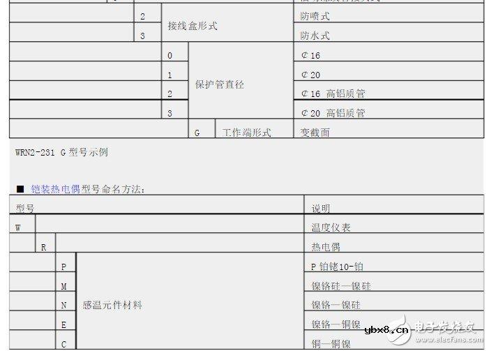 热电偶型号的选择及命名方法 浅谈热电偶型号选择方法 热电偶型号的选择及命名方法 浅谈热电偶型号选择方法