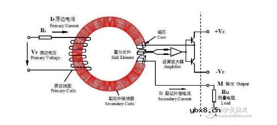 霍尔电流传感器选型方法_霍尔电流传感器工作原理