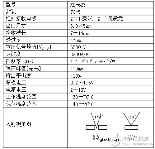 RD-623热释电红外传感器测试方法及典型应用电路