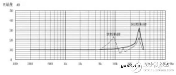 压电加速度传感器有几种安装方法 压电加速度传感器有几种安装方法