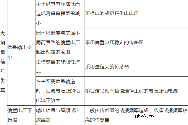 汽车加速度传感器常见故障