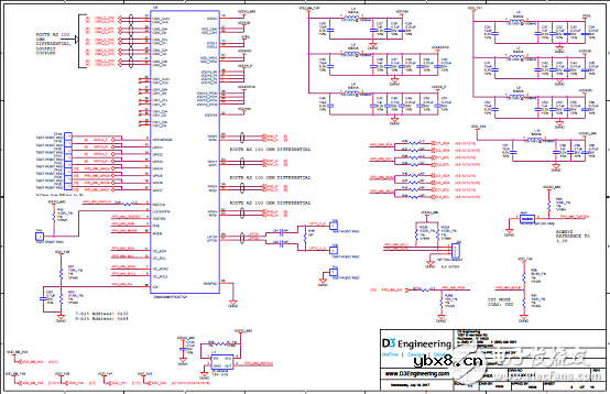 TDA3x系列多传感器平台ADAS参考设计 TDA3x系列多传感器平台ADAS参考设计