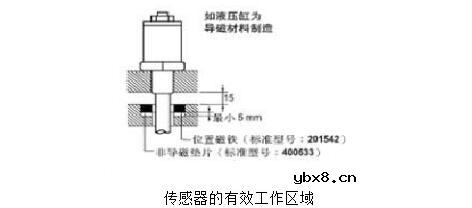 位移传感器怎么用_位移传感器使用方法及注意事项