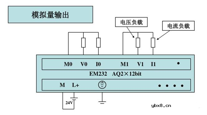 传感器如何与PLC进行连接？