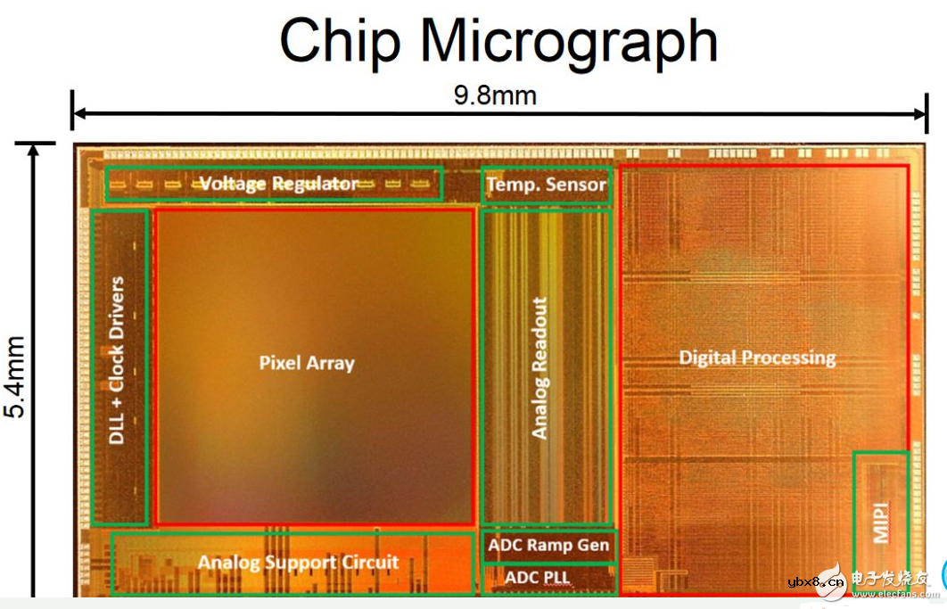 ISSCC上的最新图像传感器技术