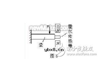 霍尔传感器作用_霍尔传感器的应用 霍尔传感器作用_霍尔传感器的应用