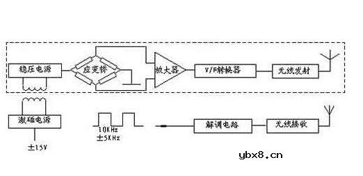 磁电式扭矩传感器的测量原理图解