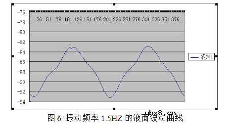 激光位移传感器常见的应用领域 激光位移传感器常见的应用领域