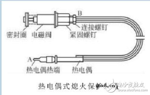 热电偶熄火保护原理 详解热电偶熄火保护装置