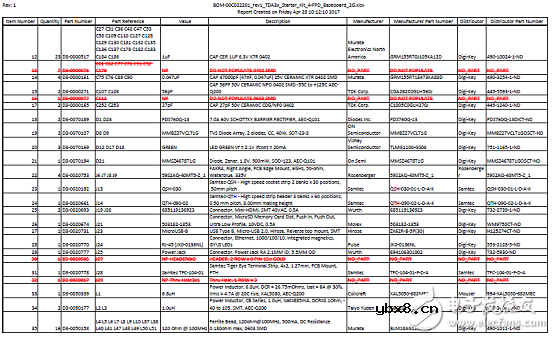TDA3x系列多传感器平台ADAS参考设计 TDA3x系列多传感器平台ADAS参考设计