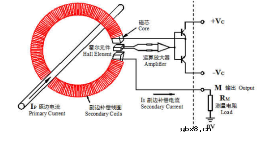 霍尔电流传感器测量电流