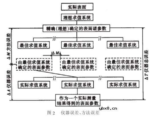 压电式传感器的特点及特性分析