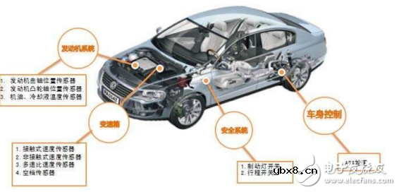 汽车传感器大全、作用以及所有传感器位置图