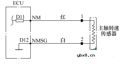 电磁感应式车速传感器的结构与原理
