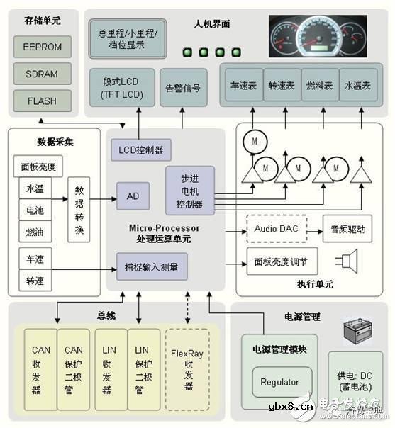 汽车传感器作用 汽车传感器作用