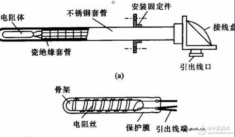 热电阻传感器原理_热电阻传感器的应用 热电阻传感器原理_热电阻传感器的应用