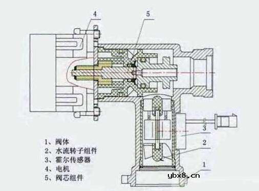 水流传感器内部图_水流量传感器如何修理