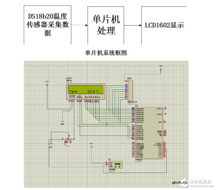 ds18b20系统结构框图和接线
