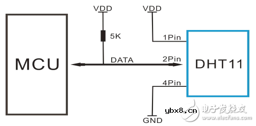 dht11温湿度传感器中文资料（dht11工作原理特性参数及应用电路）