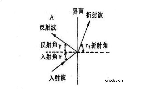超声波传感器有哪些用途_可以应用到什么地方