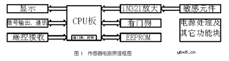 负压传感器作用与使用说明