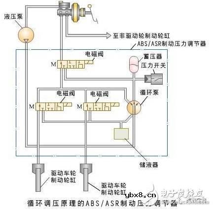 汽车传感器作用 汽车传感器作用