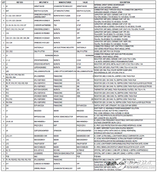 Maxim 可穿戴血氧和心率传感器解决方案-MAX86140/MAX86141结构详解 Maxim 可穿戴血氧和心率传感器解决方案-MAX86140/MAX86141结构详解