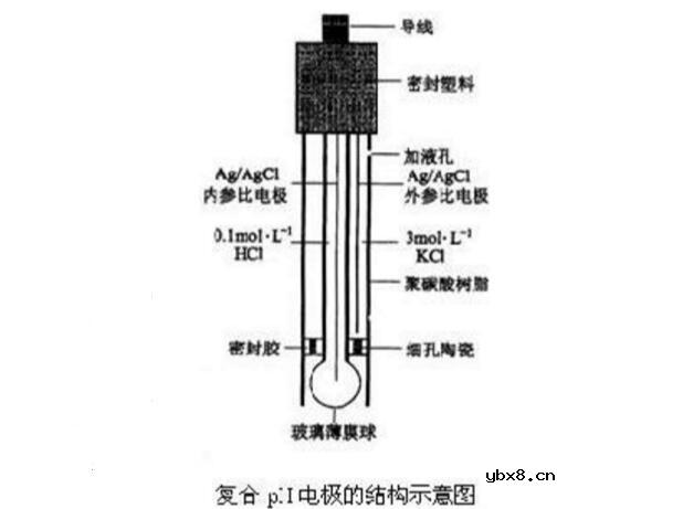 PH传感器的工作原理_PH传感器的使用方法
