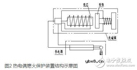 什么是热电偶熄火保护 热电偶熄火保护优缺点