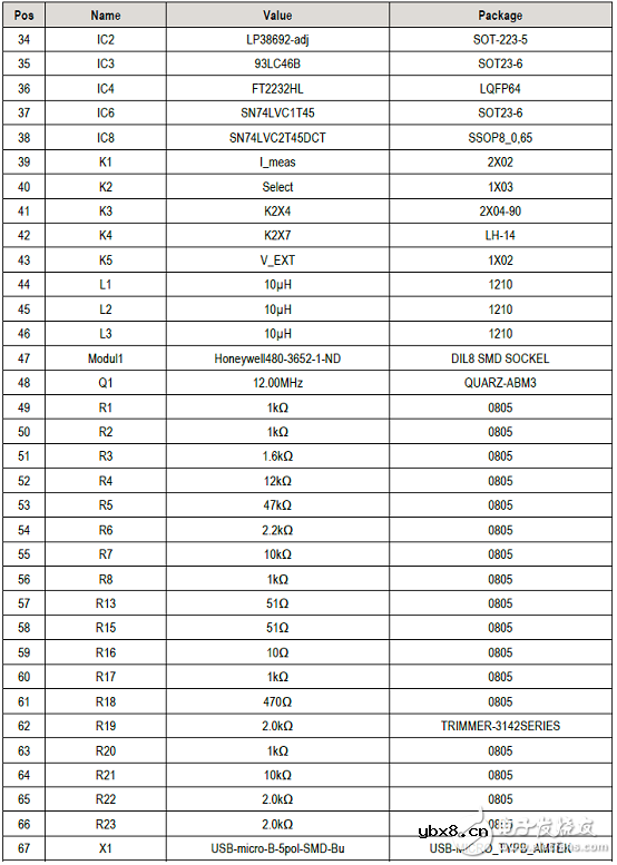 ZMOD4410总挥发性有机物和室内空气质量传感器介绍
