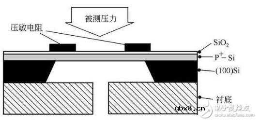 负压传感器工作原理 负压传感器工作原理