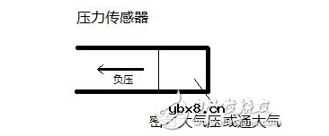 负压传感器工作原理 负压传感器工作原理