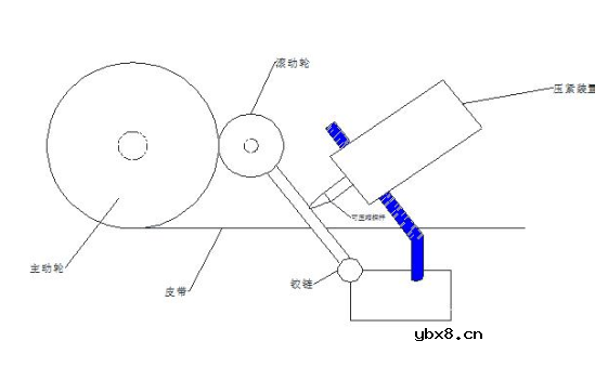 转速传感器工作原理解析