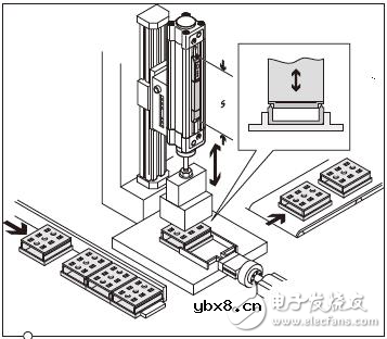 制造业中常见的几种传感器类型及应用技巧