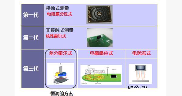 高度传感器的应用_高度传感器的作用 高度传感器的应用_高度传感器的作用