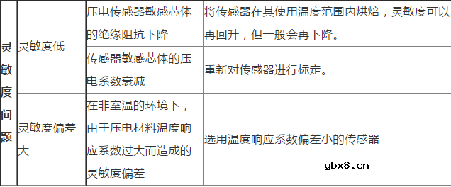 汽车加速度传感器常见故障