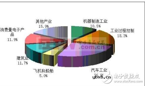 气压传感器原理_气压传感器的作用_气压传感器应用 气压传感器原理_气压传感器的作用_气压传感器应用