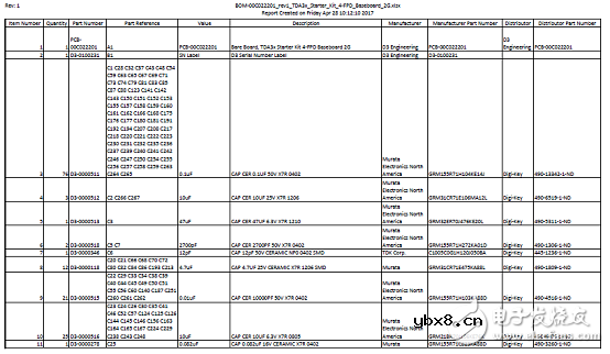 TDA3x系列多传感器平台ADAS参考设计 TDA3x系列多传感器平台ADAS参考设计