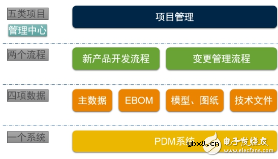 无线传感网络解决方案供应商友讯达PLM项目启动