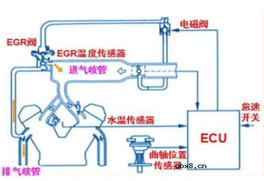 10种汽车上用到的温度传感器