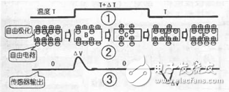 热释电传感器电路图大全（六款热释电传感器电路设计原理图详解）