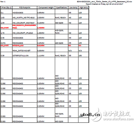 TDA3x系列多传感器平台ADAS参考设计 TDA3x系列多传感器平台ADAS参考设计