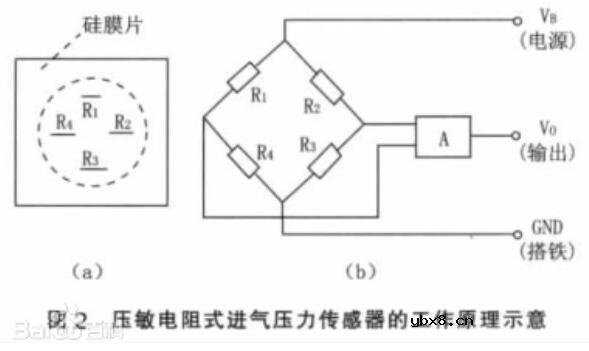 进气压力传感器坏了有什么反应