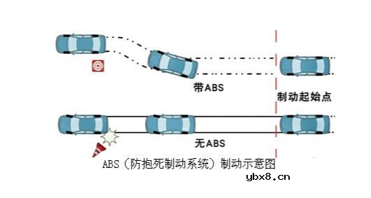 ABS和车速传感器有什么关系
