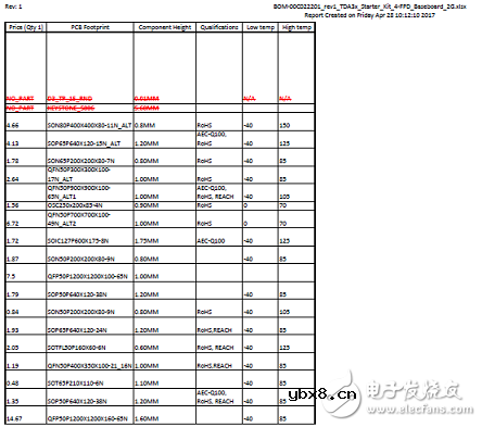 TDA3x系列多传感器平台ADAS参考设计 TDA3x系列多传感器平台ADAS参考设计