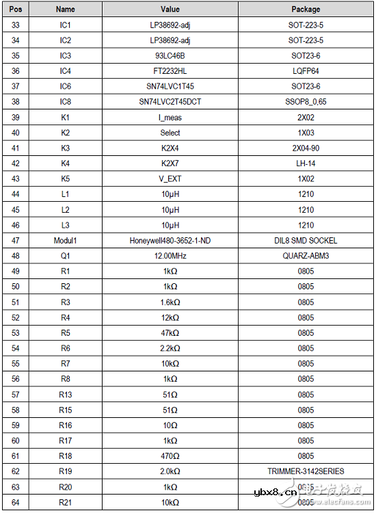 ZMOD4410气体传感器模块解决方案